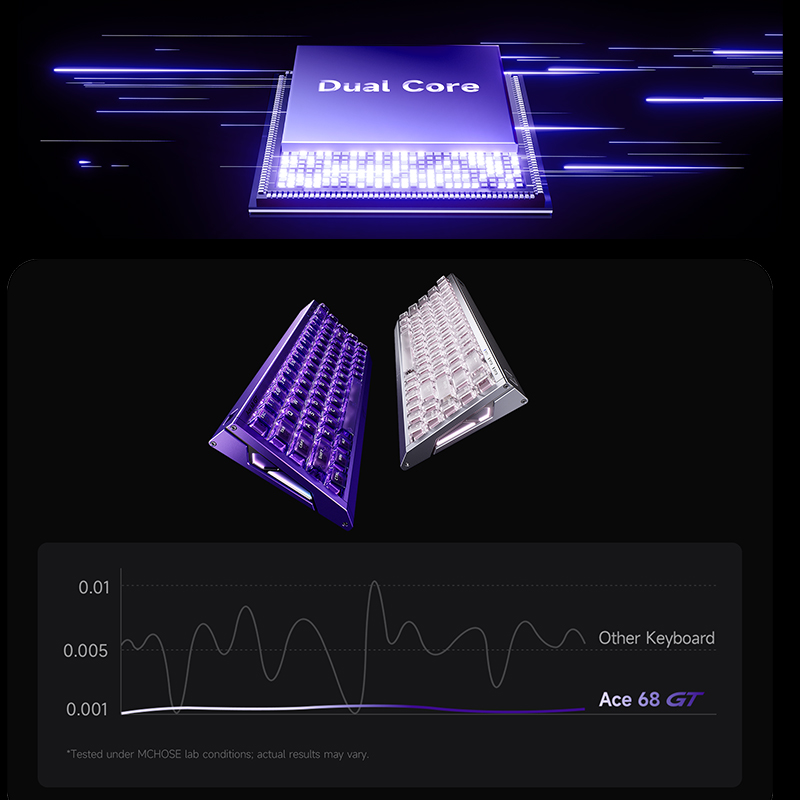 MCHOSE Ace 68 GT Aluminum Allo - Gaming Keyboard Hot Swappable ulasan dan harga