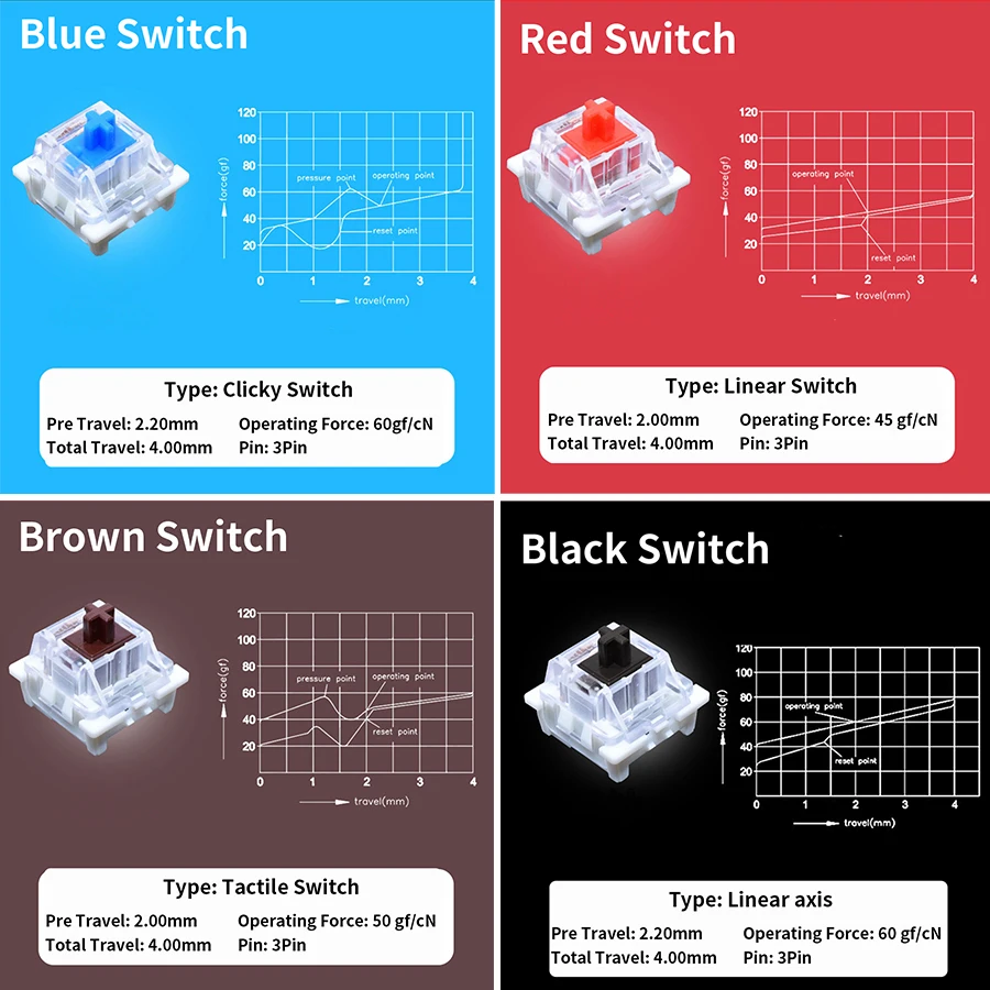 Outemu Switch Tester for Mecha - Gaming Keyboard Tester ulasan dan harga